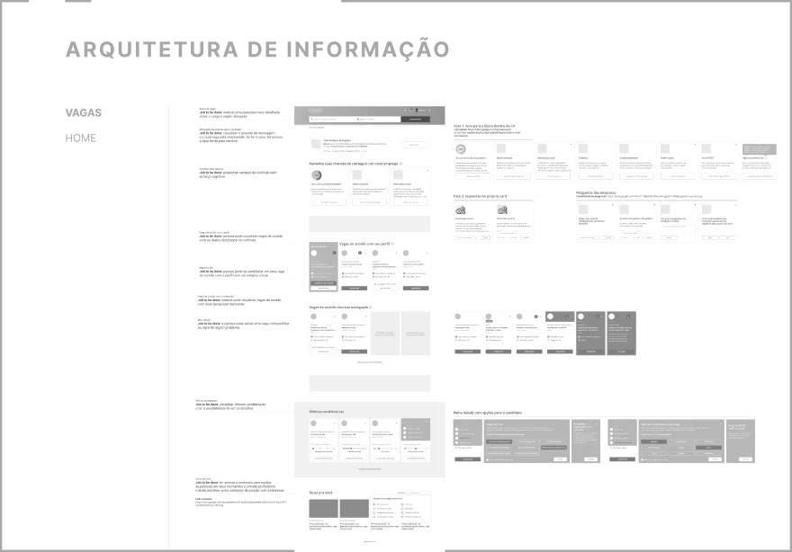 arquitetura de informação