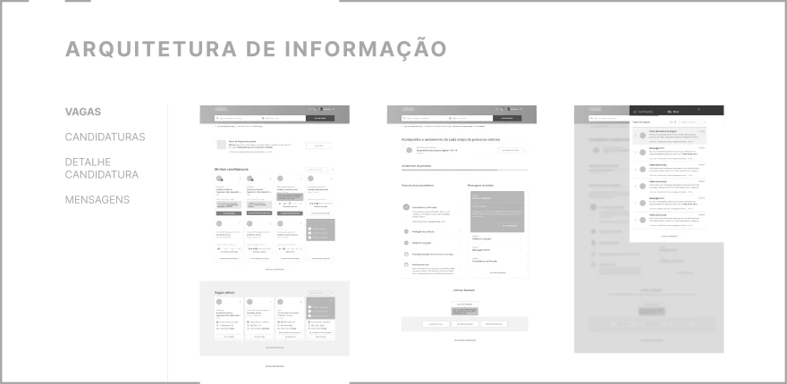 arquitetura de informação