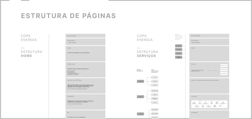 estrutura de páginas