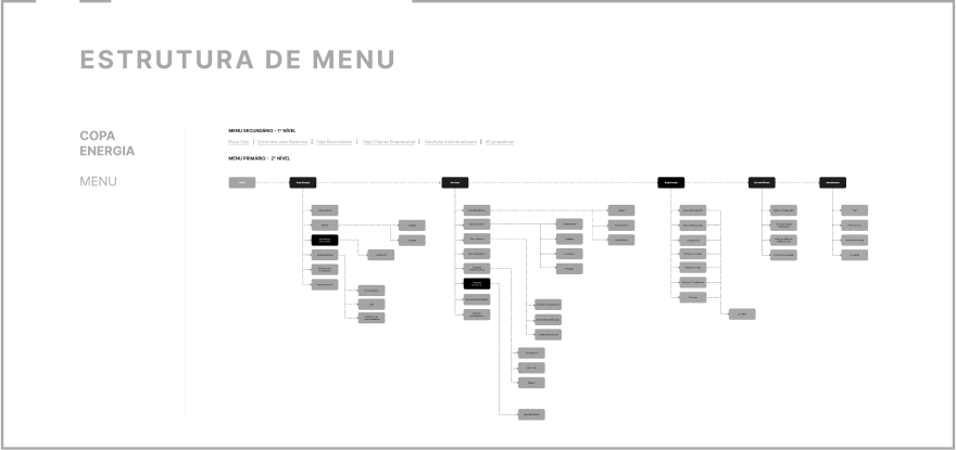 estrutura de menu